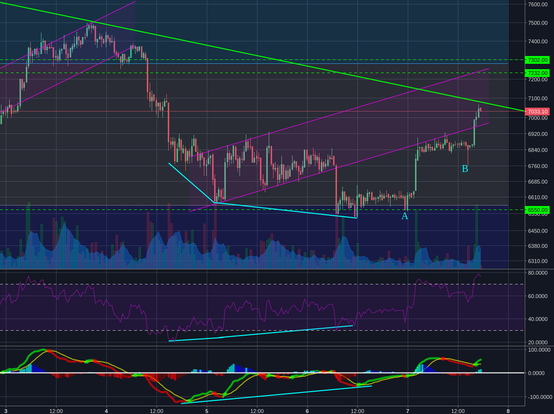 Bitstamp:BTCUSD 30m