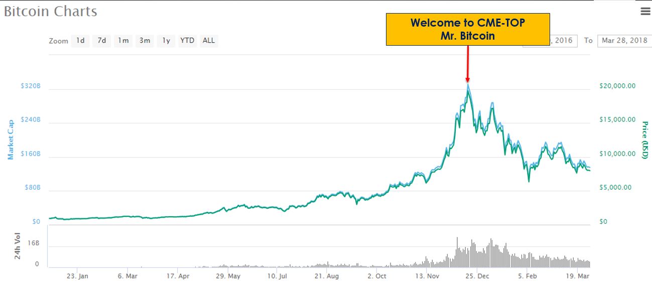 4th-dim-market-cap.JPG