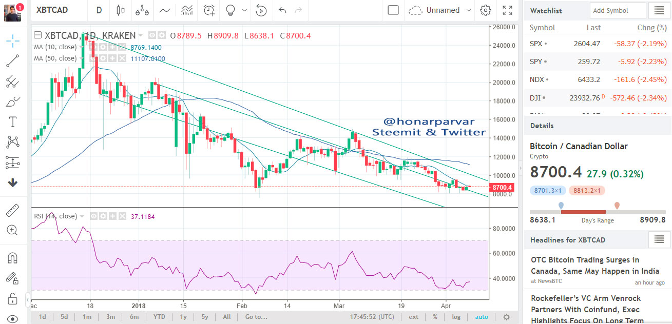 Btc To Cad Exchange,Canada's Cryptocurrency Exchange Coinsquare is Coming to Europe