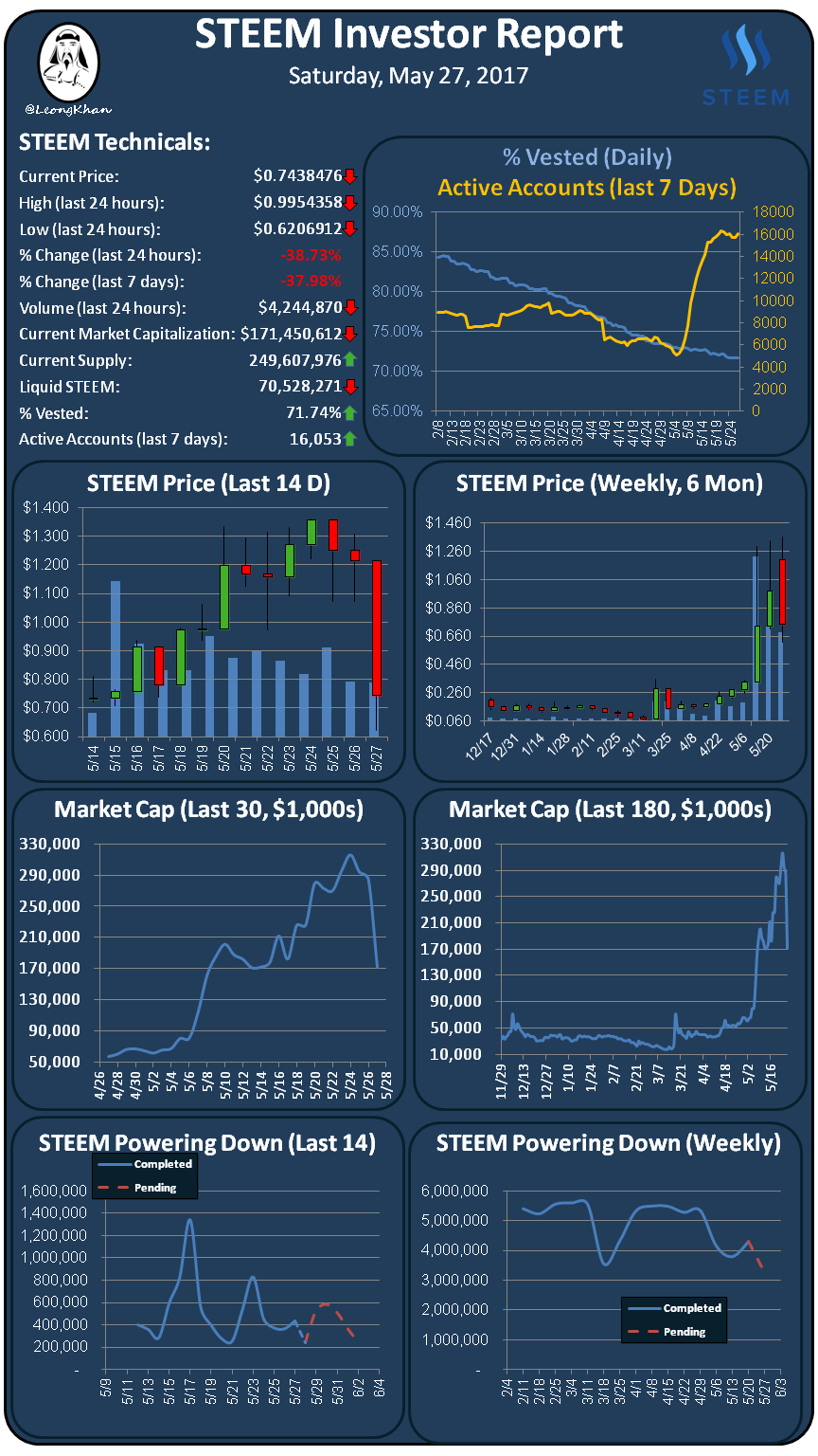 Investment Report 20170527.png