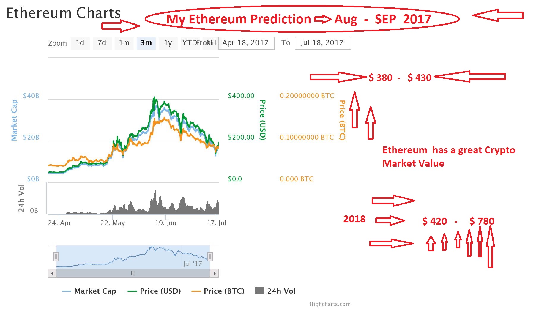 ether chart prediction.jpg