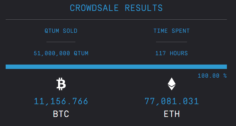 crowdsale_s.png