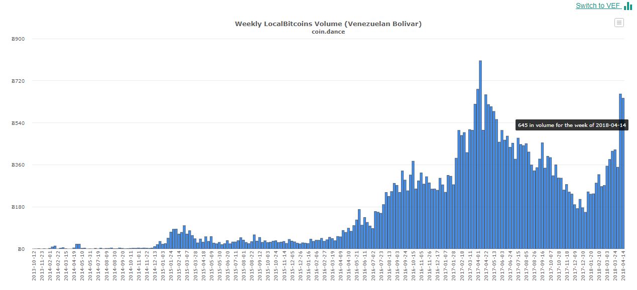 venezuela-localbitcoins.jpg