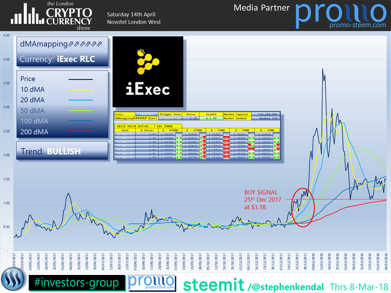 The London Cryptocurrency Show iExecRLC