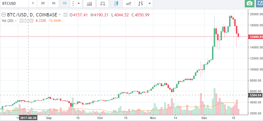 bitcoin live chart.png