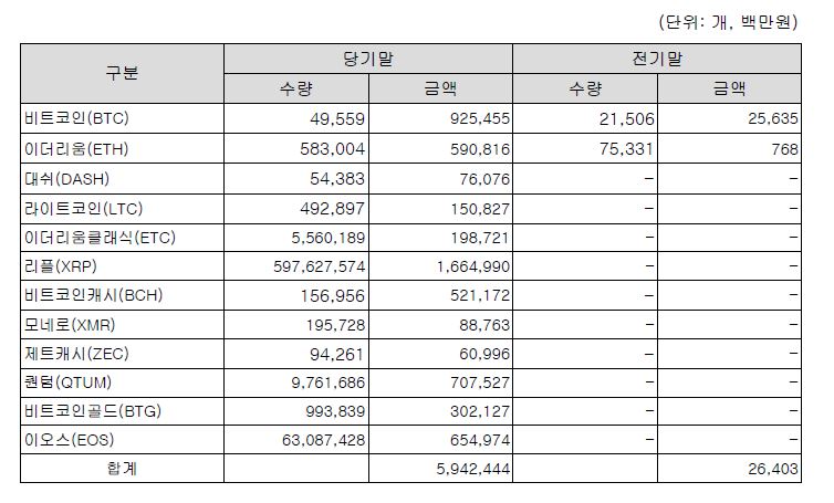 빗썸보관 암호화폐.JPG