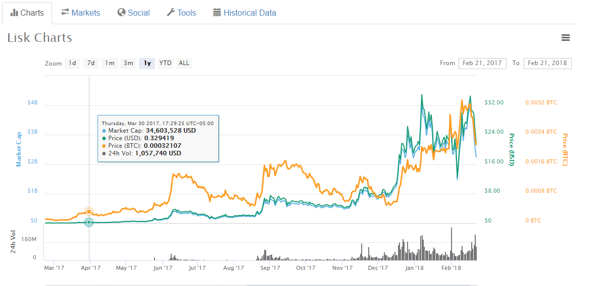 lisk year in review.png