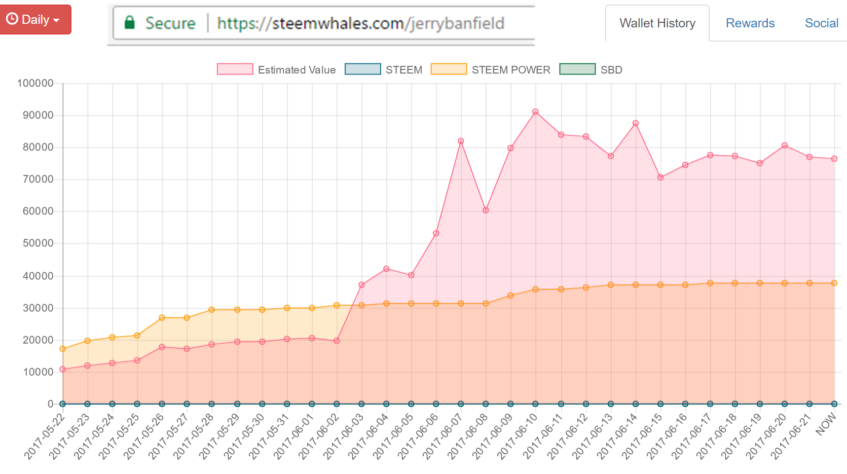 steem whales report for jerry banfield first month.png