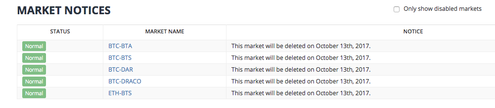 Darcrus (DAR) deleted