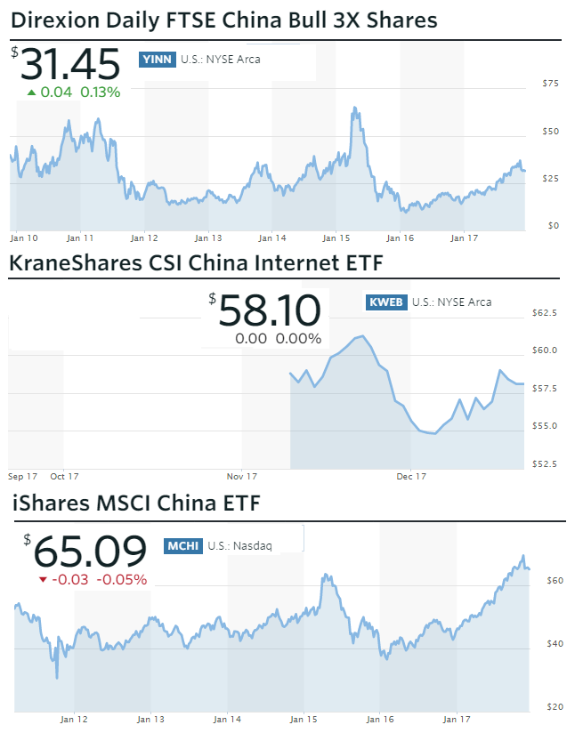 3 Chinese ETFs.png