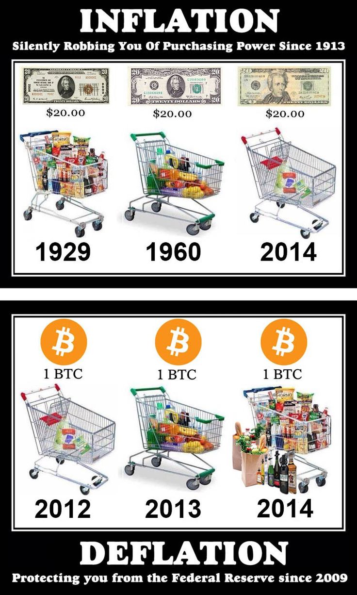 bitcoin kaufkraft 2014.jpg