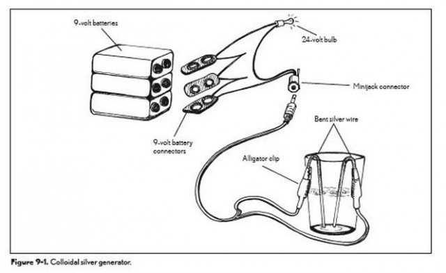 making colloidal silver.jpg