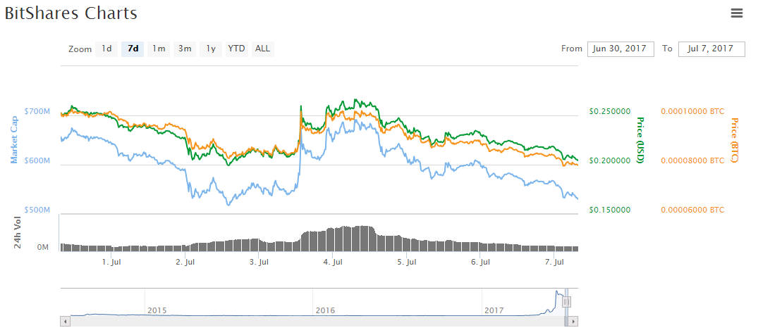 falling_bitshares.PNG