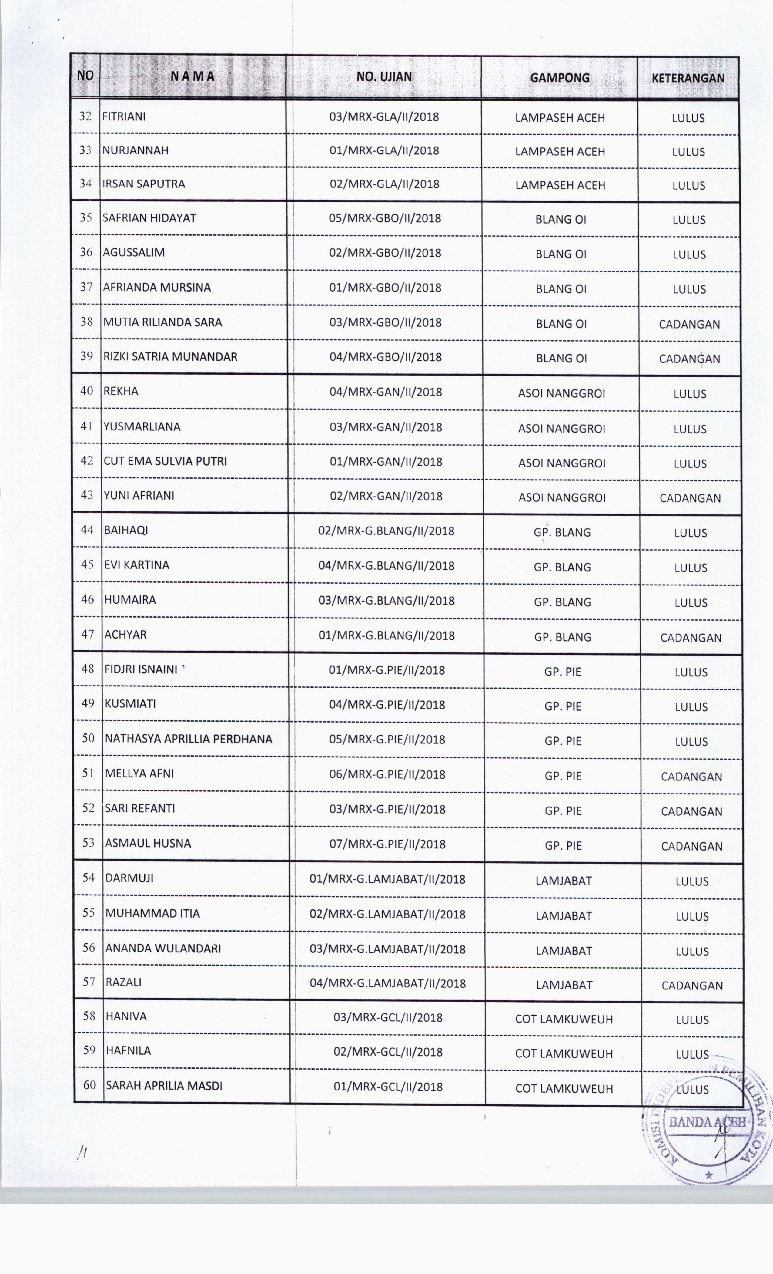 Pengumuman Hasil Wawancara PPS-10.jpg