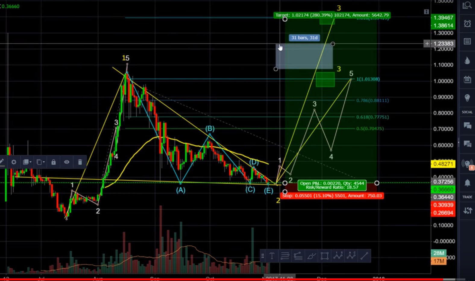 IOTA - November 2 - Long Term Forecast.jpg