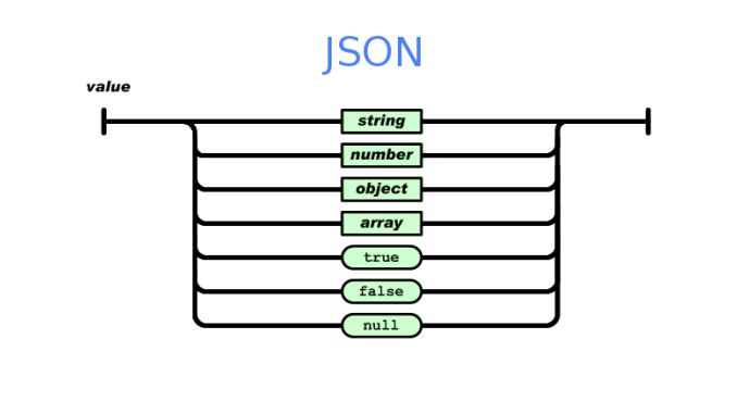 json.png