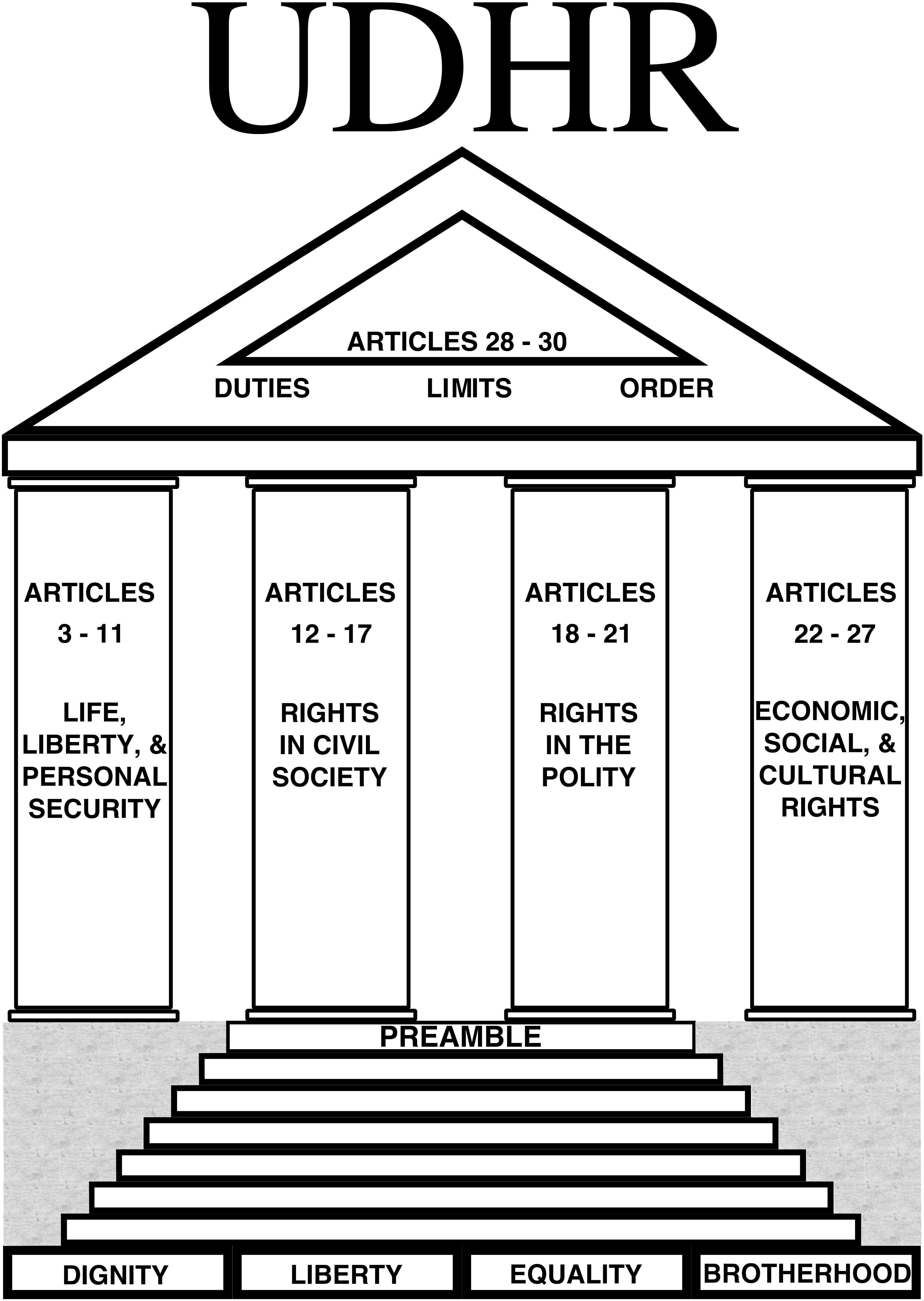 Portico UDHR.png