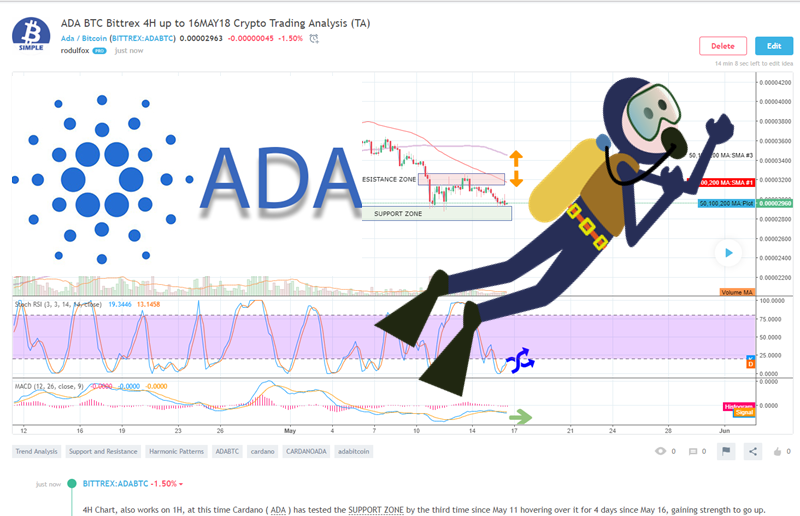 ADABTC Trading Analysis 16MAY18.png