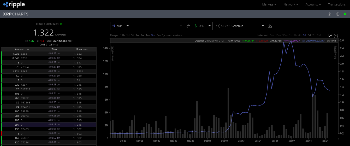 Ripple Chart 3.PNG