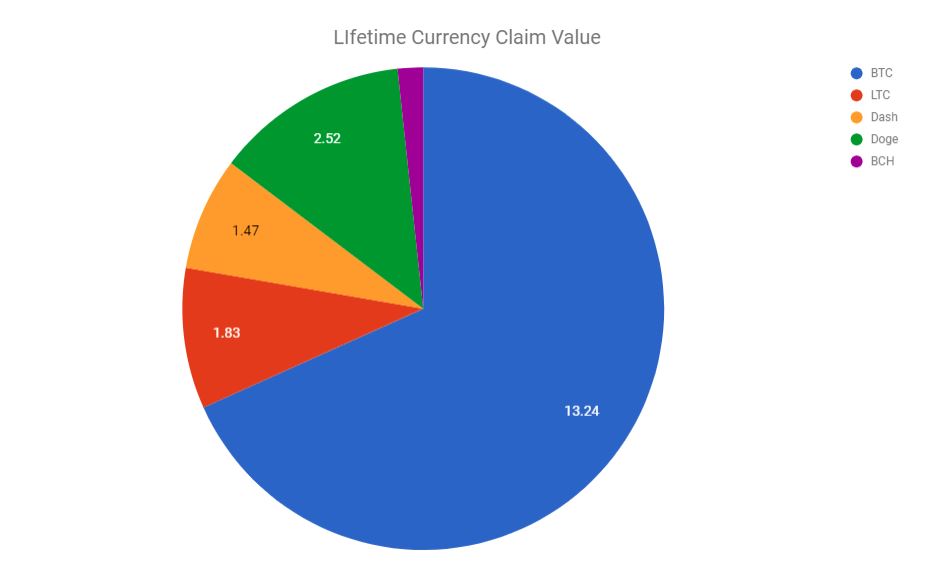 Pie Chart.JPG