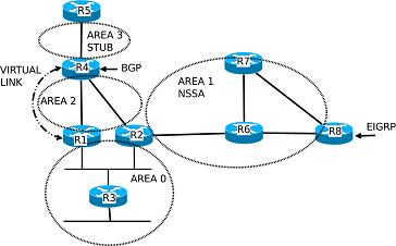 areas.png