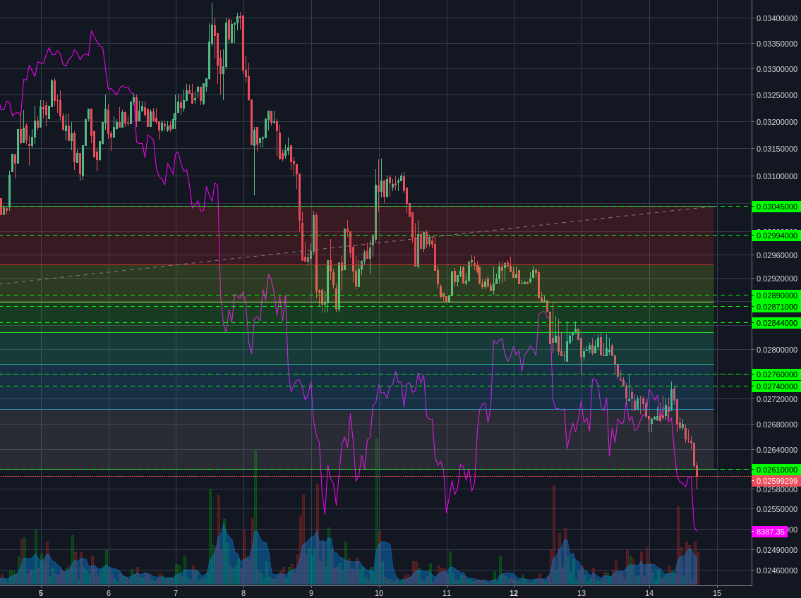 Poloniex:XMRBTC 1h