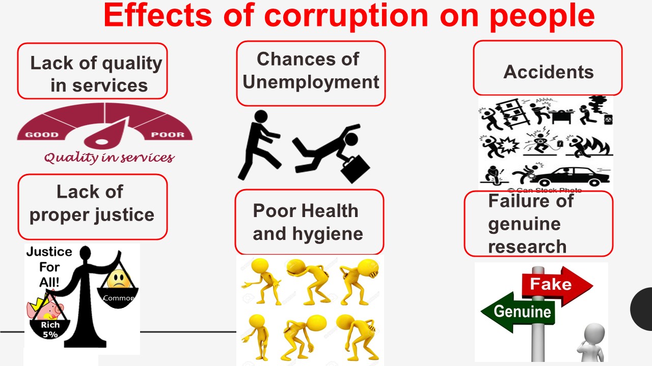 Corruption corrupt. Forms of corruption. Corruption in Education. Consequences of corruption. Causes of corruption.