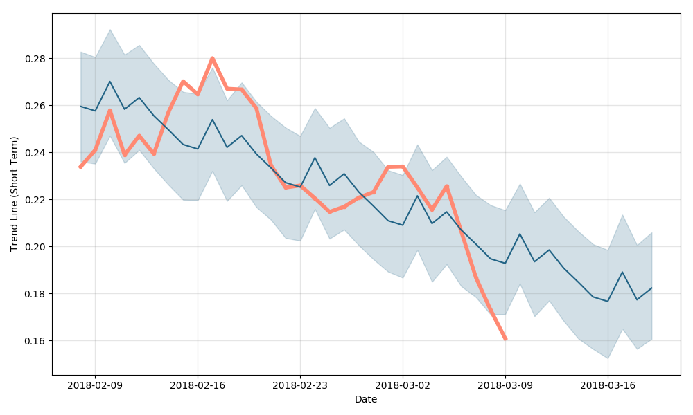 bitshares-forecast-short (1).png