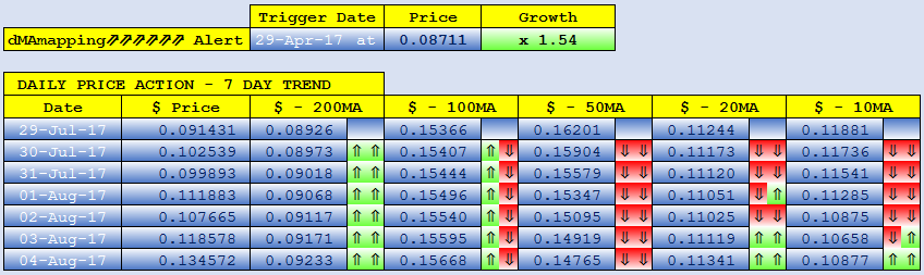 SINGULAR DTV dMAs screen.png