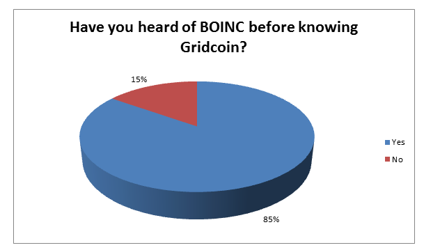 have_you_heard_of_boinc.PNG