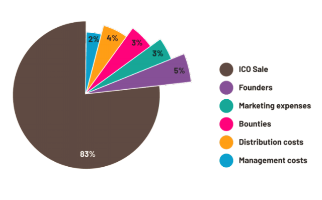 token_distribution (1).png