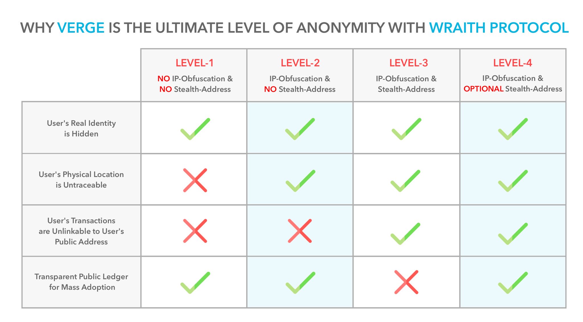 verge wraith protocol.jpg