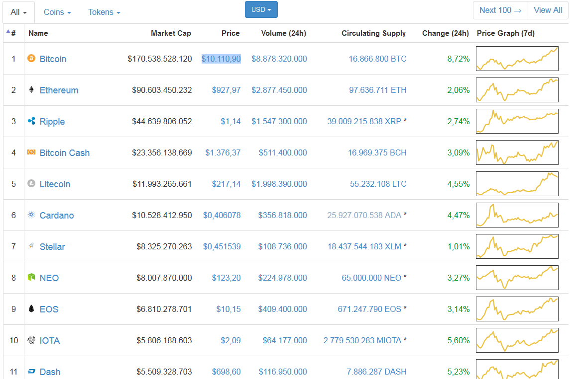 chart.png