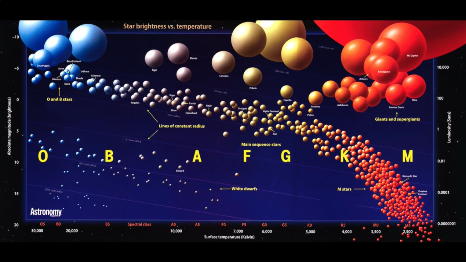 Hertzsprung-Russell-secuencia-principal-estrellas-clsificacion.jpg