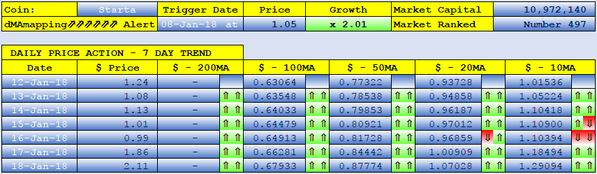 STARTA dMAs screen.png