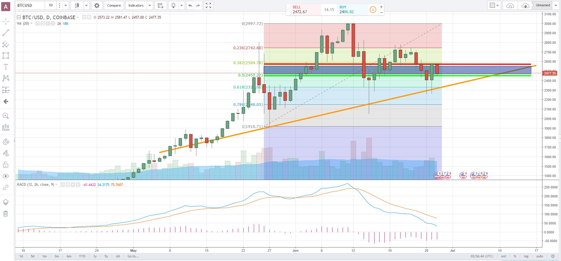 BTCUSD.JPG