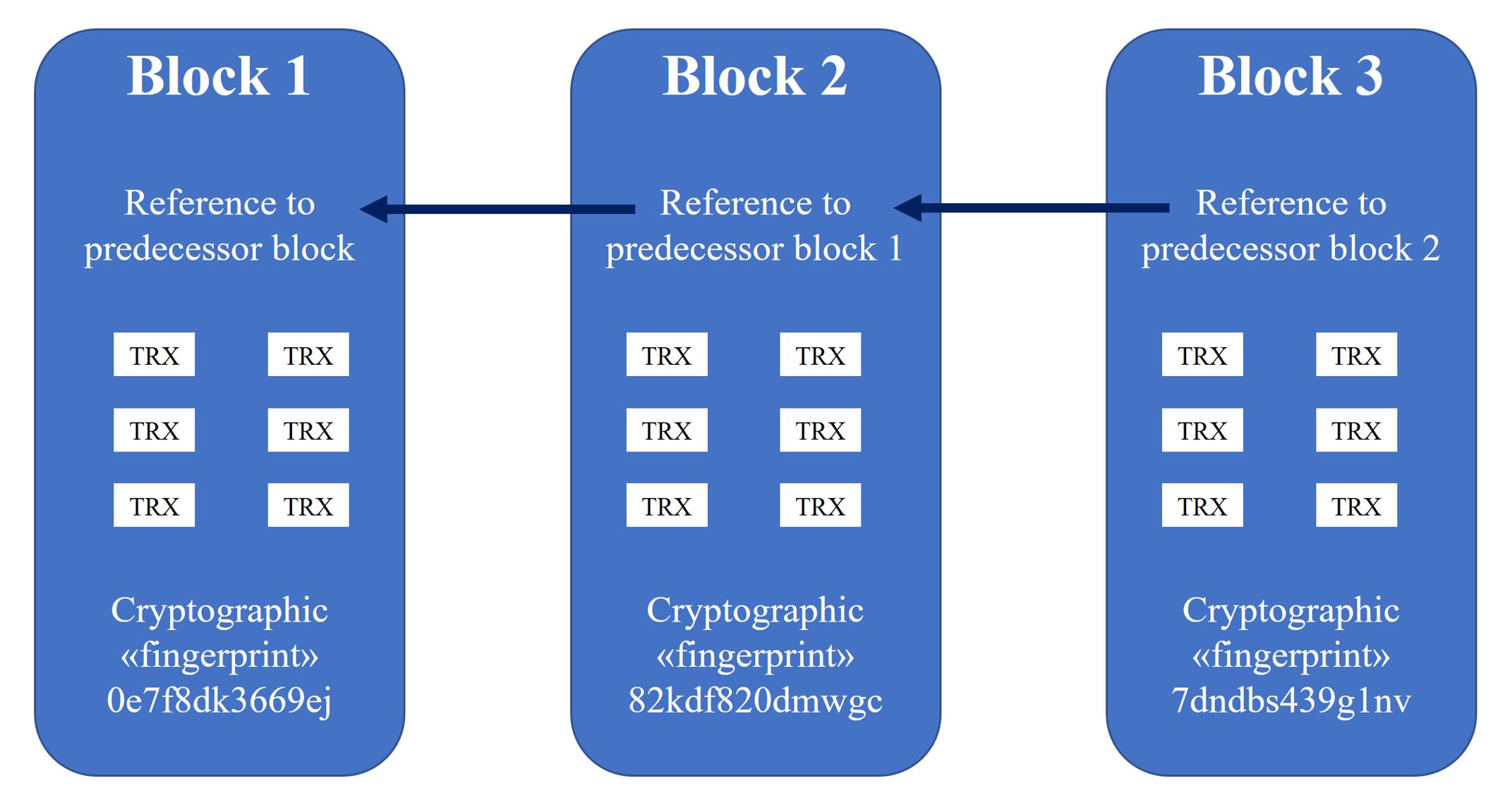 Blockchain.JPG