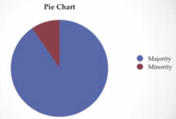 piechart.PNG