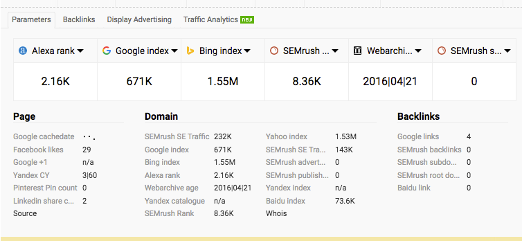 Search Engine Status for Steemit.com