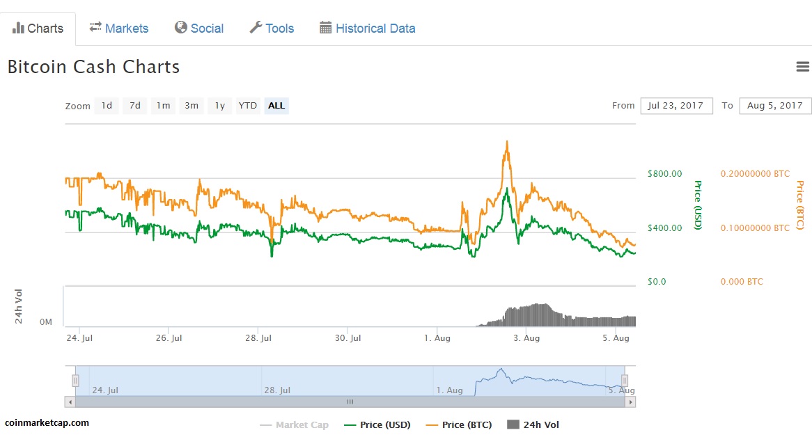 bcc coinmarketcap.jpg