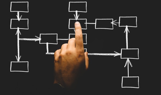 Design strategy