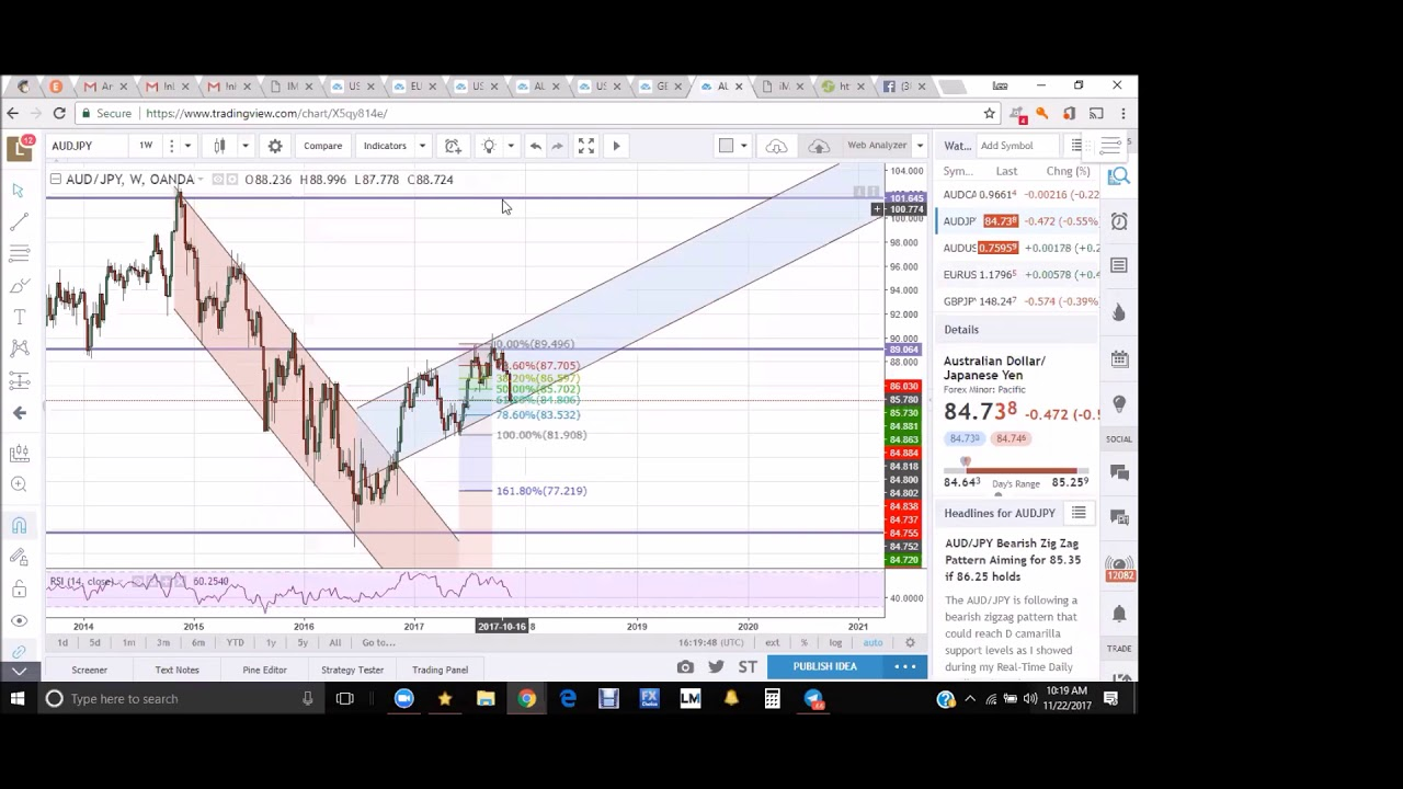 Forex Webanalyzer The Ideal Sniping Tool Steemit - 