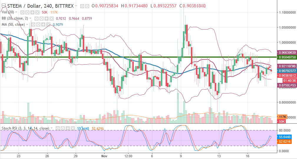 STEEM18112017-4hr-1.jpg