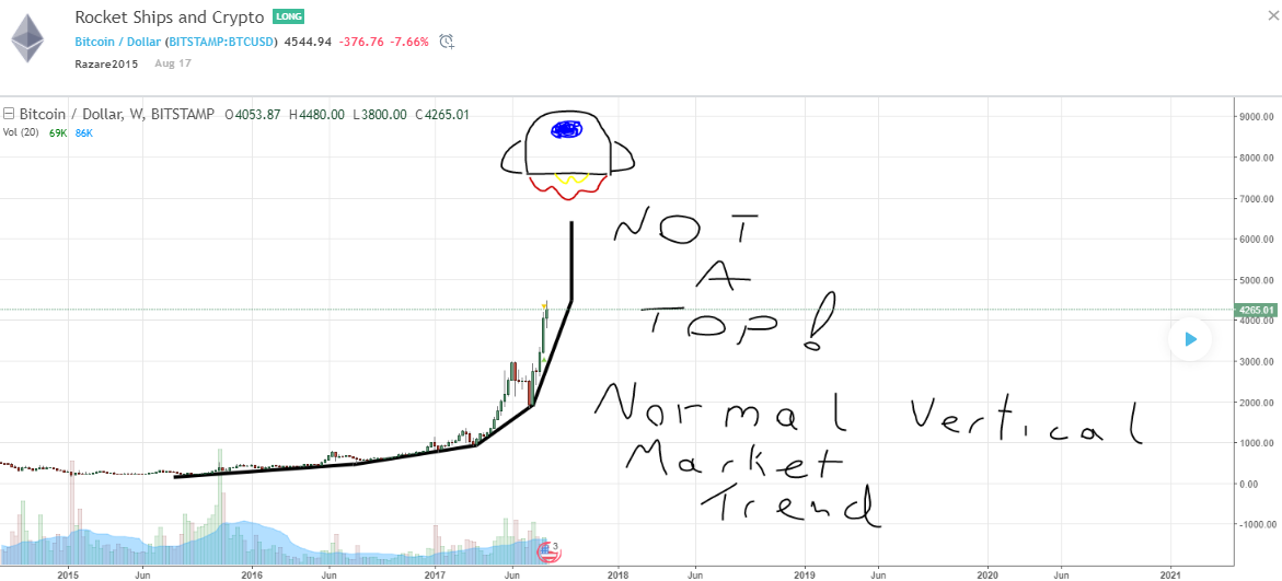 BTCVERT.png