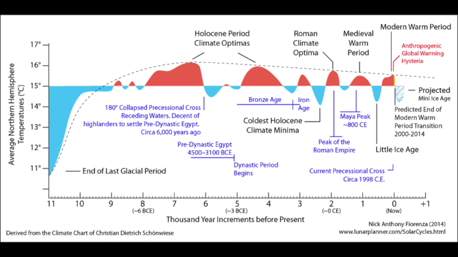 Голоцен. Голоцен шкала периодов. Ранний Голоцен. Glacial period.