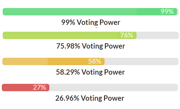 VotingPower.png