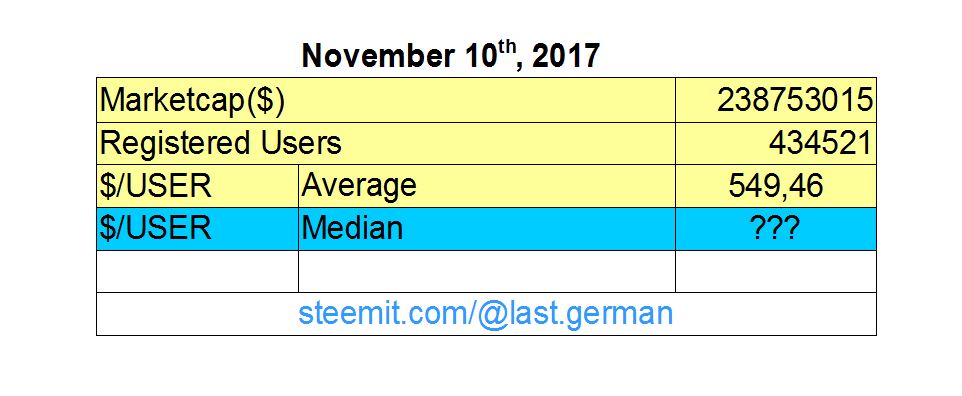 steemit median.JPG