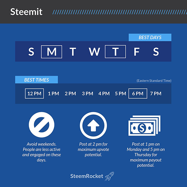 How to be successful on Steepshot