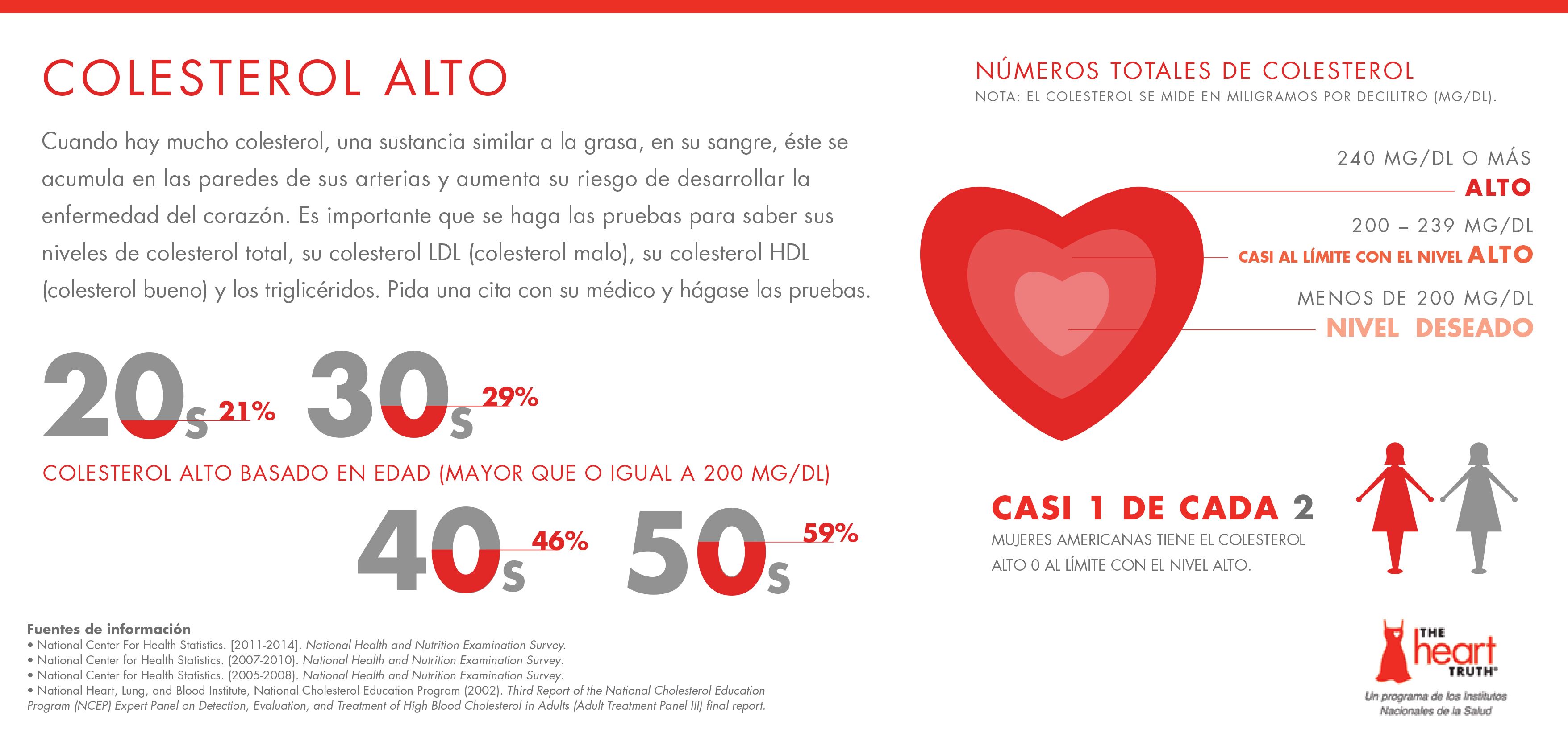 NHLBI_THT_Cholesterol_Infographic_Spanish_REV2016.jpg