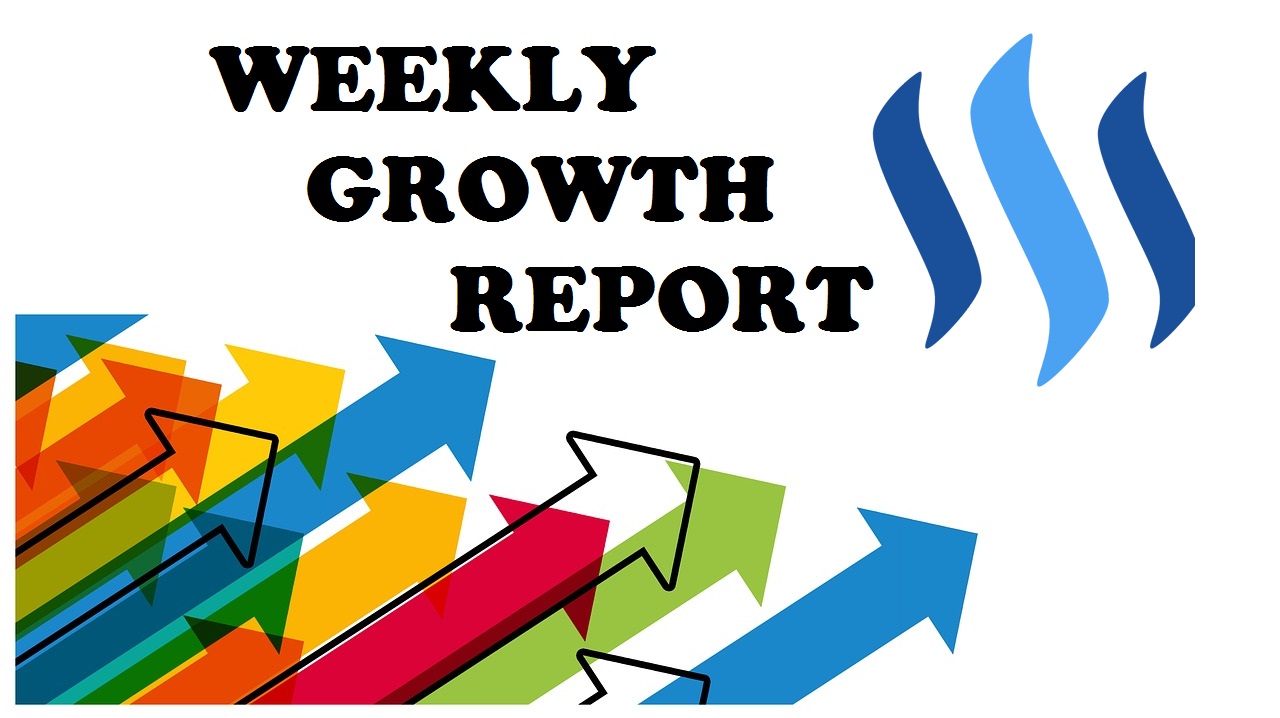 Weekly growth report.jpg